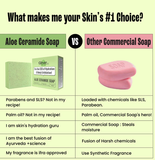 Aloe Ceramide Bar Soap — Hydrating & Skin-Restoring